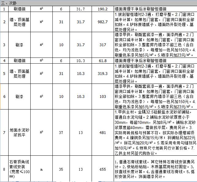 (越正规的装饰公司,要求设计师做的报价越细致,同样价格浮动会很少.